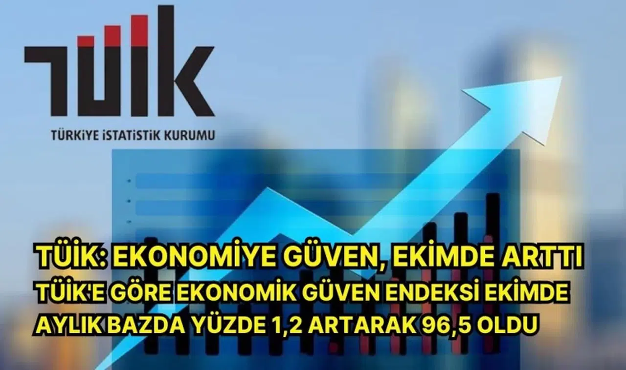 TÜİK: Ekonomiye güven, ekimde arttı