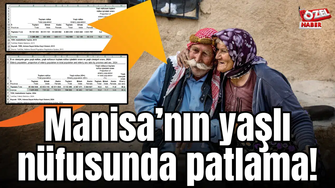 Manisa’nın yaşlı nüfusunda patlama!