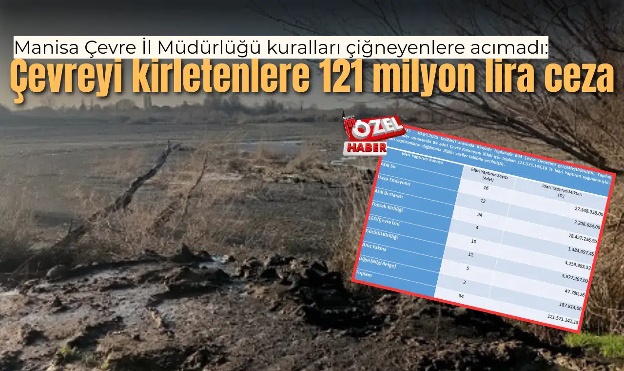Manisa Çevre İl Müdürlüğü kuralları çiğneyenlere acımadı: Çevreyi kirletenlere 121 milyon lira ceza