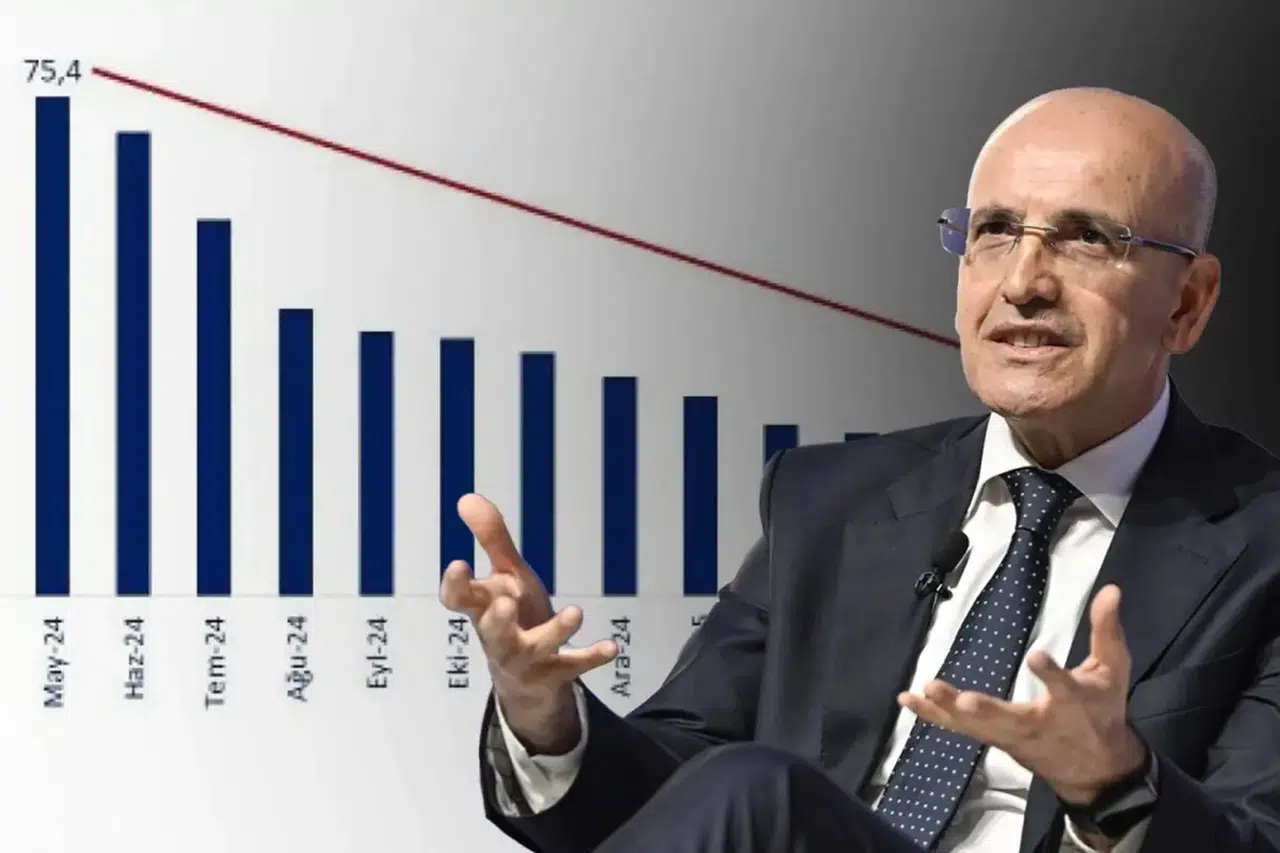 Bakan Şimşek'in yüzünü güldüren grafik