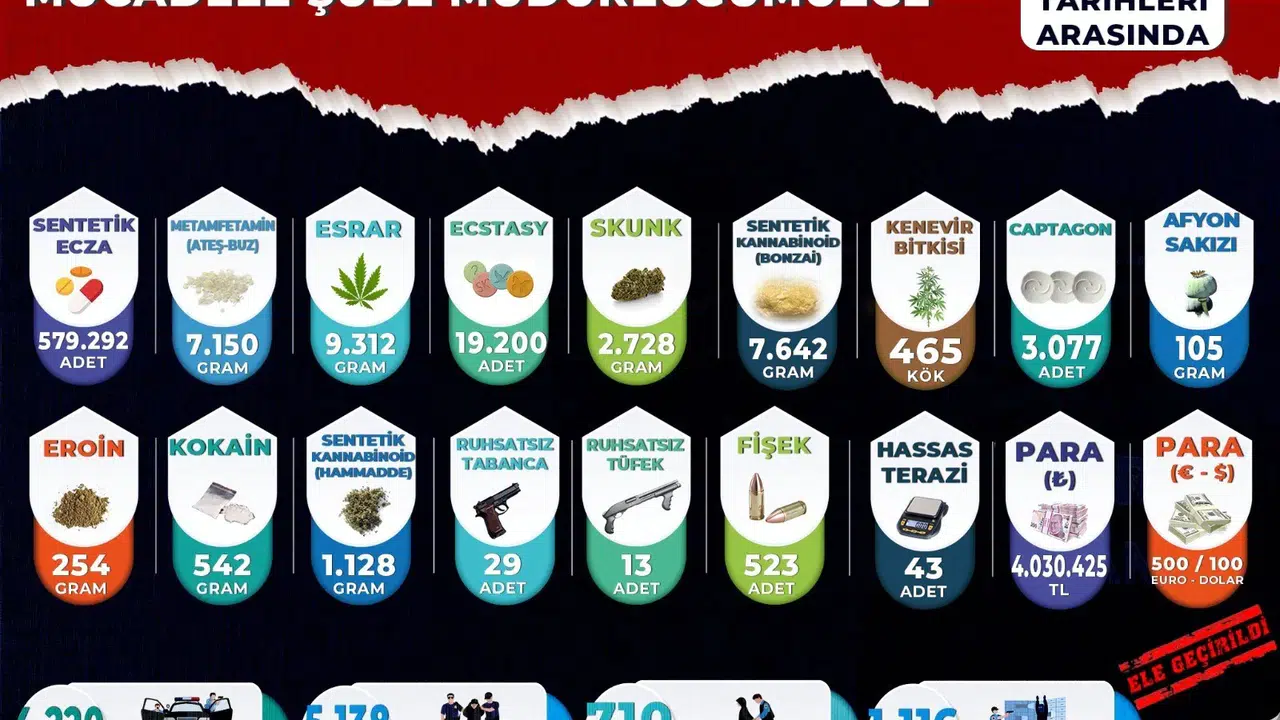 Manisa’da zehir tacirlerine göz açtırılmadı