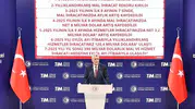 Bakan Bolat: İhracatta en yüksek eylül ayı rakamına ulaştık