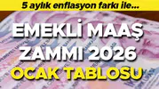 EMEKLİ MAAŞI ZAMMI 2026 OCAK HESAPLAMA YENİ TAHMİNİ TUTARLAR (4A, 4B, 4C TABLOSU) || SSK BAĞ KUR Emekli maaşı ne kadar olacak? En düşük emekli maaşı zamlanacak mı?