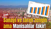 Kişi başına milli gelir ülke ortalamasının altında:  Sanayi ve tarım zengin ama Manisalılar fakir!
