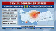 3 Eylül depremler listesi: Ankara Kalecik'te 3.9 büyüklüğünde deprem