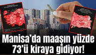 Manisa’da maaşın yüzde 73’ü kiraya gidiyor!
