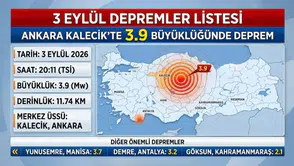 3 Eylül depremler listesi: Ankara Kalecik'te 3.9 büyüklüğünde deprem