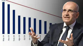 Bakan Şimşek'in yüzünü güldüren grafik