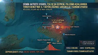 İtalya'da 5.7 büyüklüğünde deprem Tirren Denizi'nde tsunami uyarısı