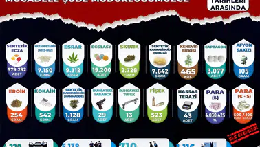 Manisa’da zehir tacirlerine göz açtırılmadı