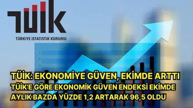 TÜİK: Ekonomiye güven, ekimde arttı