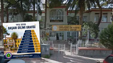 Şehzadeler Gediz Anadolu Lisesi 2026 YKS sonuçlarıyla dikkat çekti