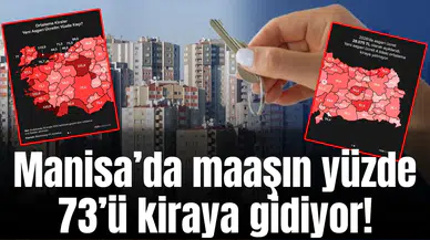 Manisa’da maaşın yüzde 73’ü kiraya gidiyor!