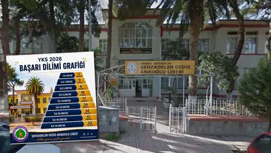 Şehzadeler Gediz Anadolu Lisesi 2026 YKS sonuçlarıyla dikkat çekti