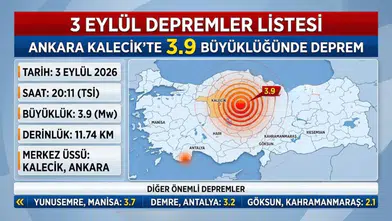 3 Eylül depremler listesi: Ankara Kalecik'te 3.9 büyüklüğünde deprem