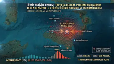 İtalya'da 5.7 büyüklüğünde deprem Tirren Denizi'nde tsunami uyarısı