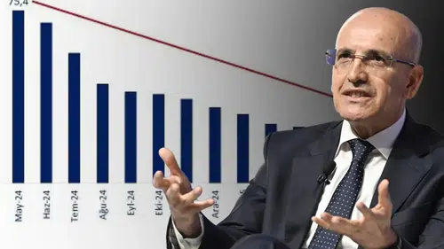 Bakan Şimşek'in yüzünü güldüren grafik
