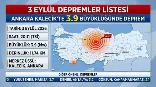 3 Eylül depremler listesi: Ankara Kalecik'te 3.9 büyüklüğünde deprem