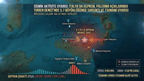 İtalya'da 5.7 büyüklüğünde deprem Tirren Denizi'nde tsunami uyarısı
