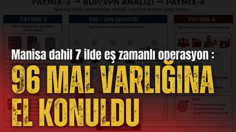 Manisa dahil 7 ilde eş zamanlı operasyon : 96 mal varlığına el konuldu