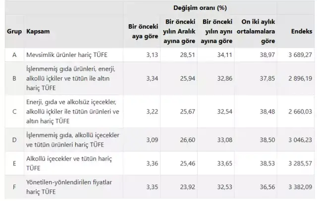 Enflasyon neden yükseldi? Bakan Şimşek gerekçesini açıkladı