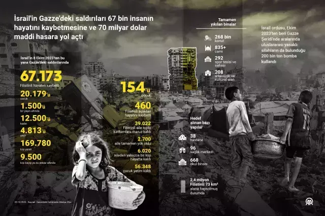 Gazze'de ateşkes yürürlüğe girdi! İşte planın ilk aşaması