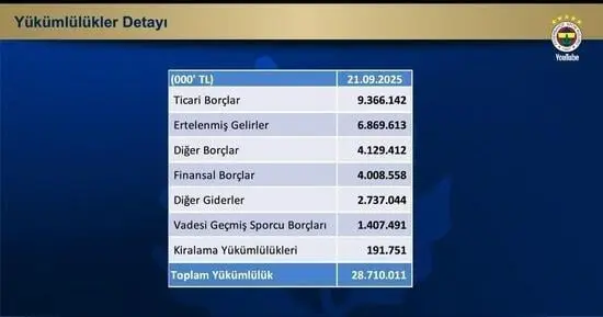 Salonda kıyamat koptu! İşte Ali Koç'un Fenerbahçe'ye cebinden verdiği para