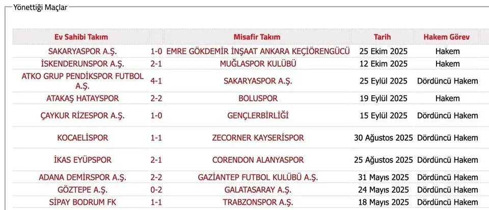 Bahis Soruşturmasında Ismi Geçen Hakemler2