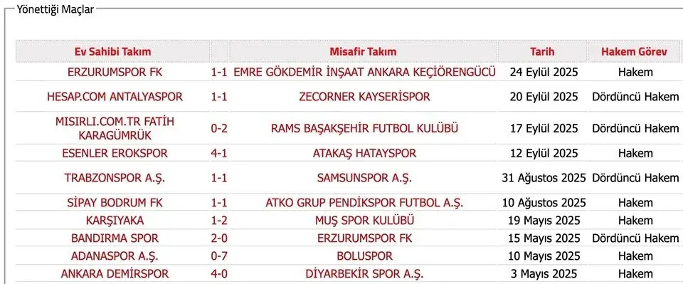 Bahis Soruşturmasında Ismi Geçen Hakemler6