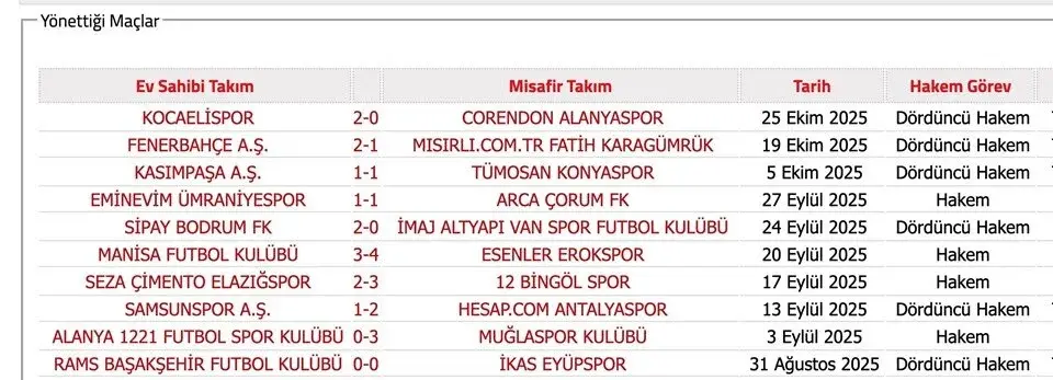 Bahis Soruşturmasında Ismi Geçen Hakemler5