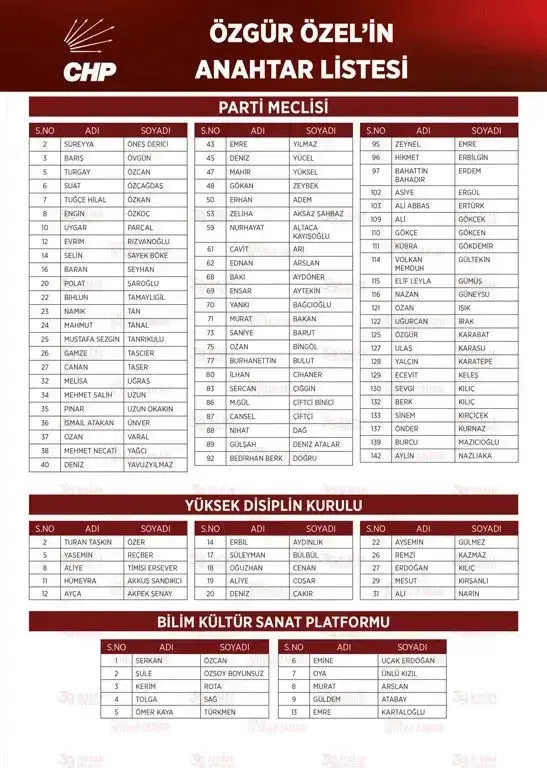 CHP lideri Özgür Özel'in anahtar listesi belli oldu