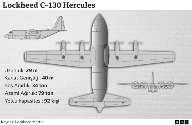 uçağın özelliklerini gösteren grafik 