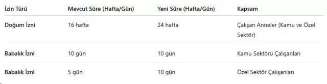 Çalışmalarda sona gelindi! Milyonlarca çalışanın izin düzeni kökten değişiyor