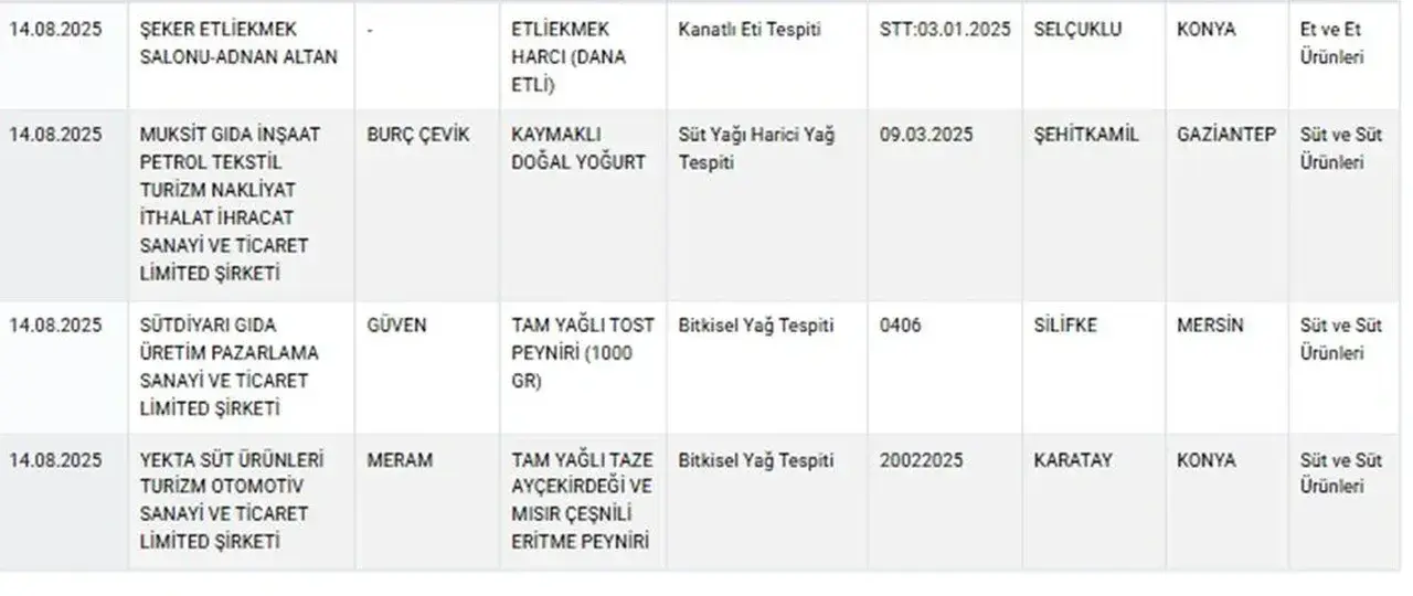 Aynı markada ikinci domuz eti skandalı! Bakanlık ifşa etti: Salamdan sonra sucukta da çıktı