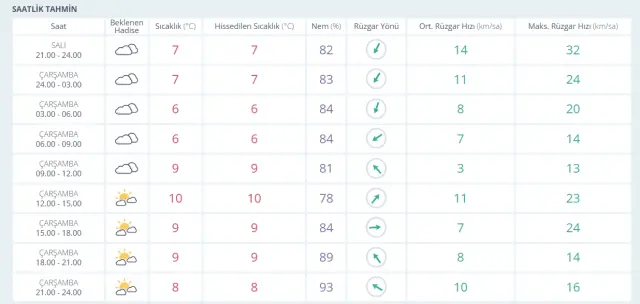 11-12 Şubat 2026 İstanbul HAVA DURUMU! Yarın İstanbul'da hava nasıl olacak, kar yağışı var mı?