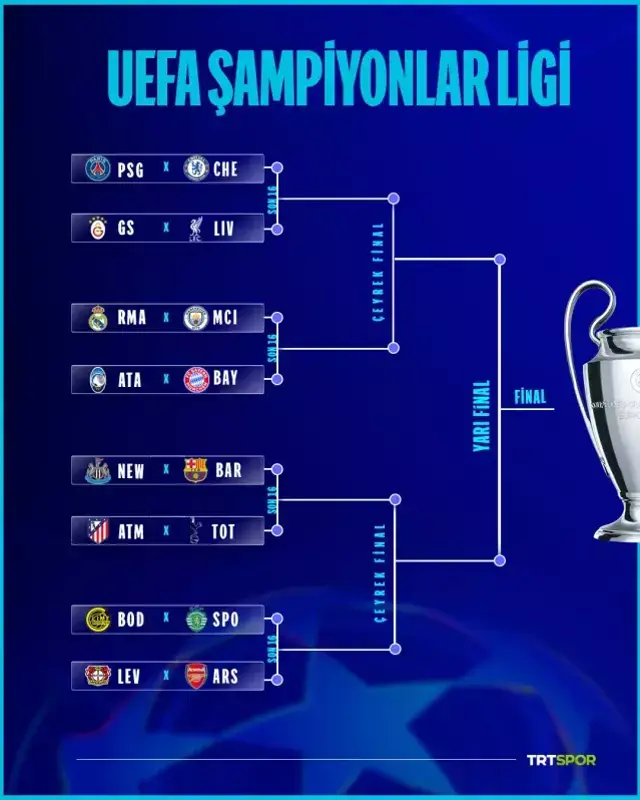 Galatasaray'ın Şampiyonlar Ligi son 16 turundaki rakibi belli oldu