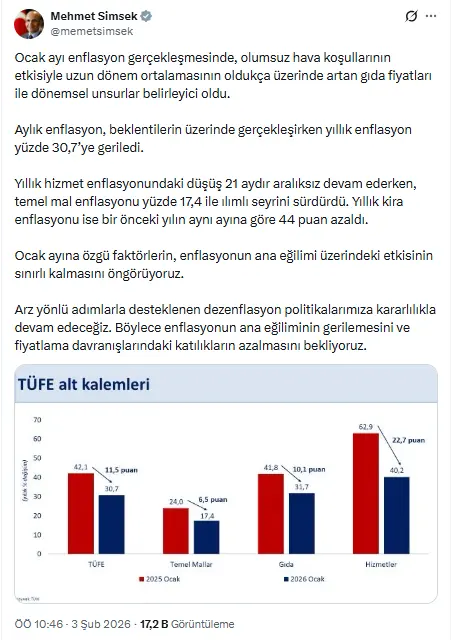 Enflasyon neden yüksek geldi? Bakan Şimşek tek bir nedene bağladı