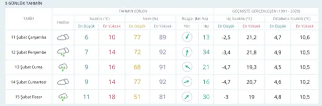 11-12 Şubat 2026 İstanbul HAVA DURUMU! Yarın İstanbul'da hava nasıl olacak, kar yağışı var mı?