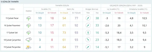 15-16 Şubat 2026 İstanbul HAVA DURUMU! Yarın İstanbul'da hava nasıl olacak, kar yağışı var mı?