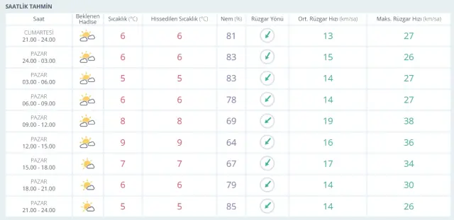 1-2 Mart 2026 İstanbul HAVA DURUMU! Yarın İstanbul'da hava nasıl olacak, kar yağışı var mı?