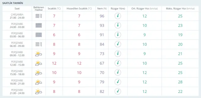12-13 Mart 2026 İstanbul HAVA DURUMU! Yarın İstanbul'da hava nasıl olacak, kar yağışı var mı?