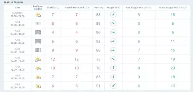 3-4 Mart 2026 İstanbul HAVA DURUMU! Yarın İstanbul'da hava nasıl olacak, kar yağışı var mı?
