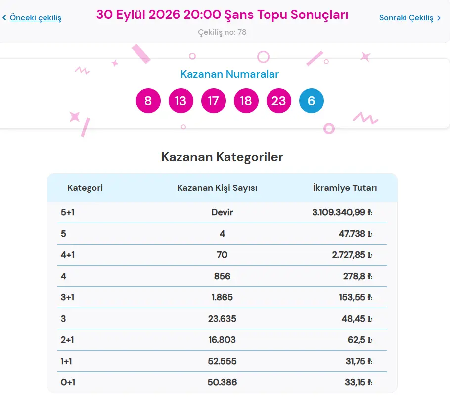 30 EYLÜL 2026 ŞANS TOPU SONUÇLARI