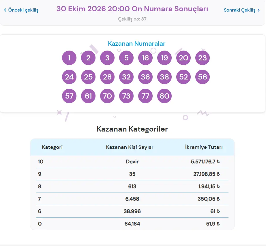 30 EKİM 2026 ON NUMARA SONUÇLARI